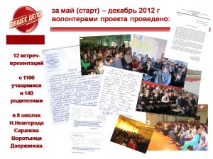 25.01.13 отчет активистов Нижегородской области за 2012 год